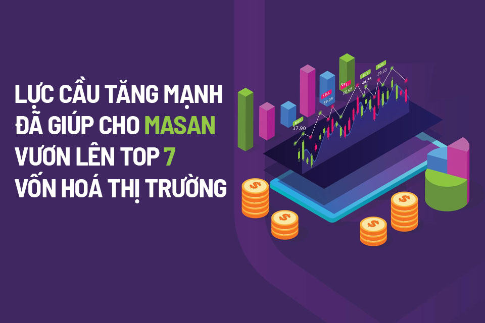 Lực cầu tăng mạnh đã giúp cho Masan vươn lên top 7 vốn hoá thị trường